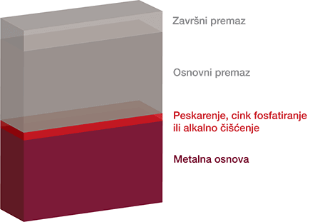 Sistemi-za-cinkovanje